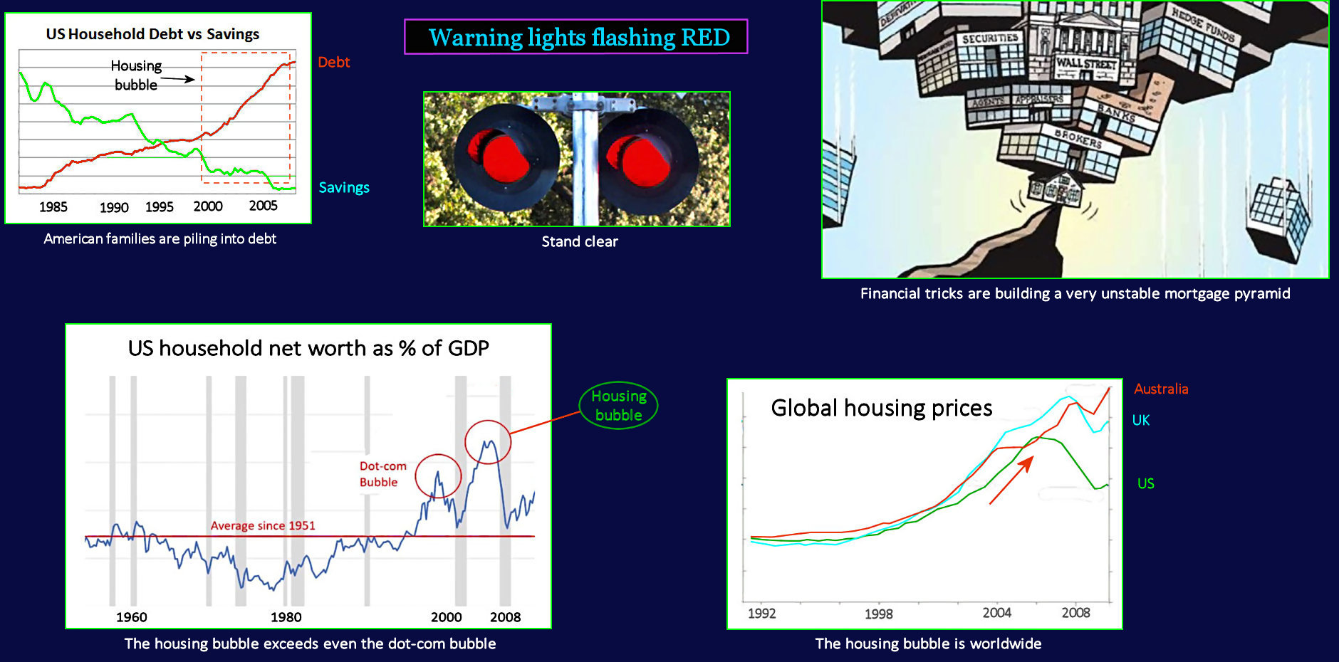 Housing bubble, global contagion, 2008